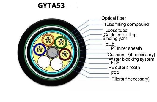 Cable de fribra óptica directo Gyta53 del entierro de la comunicación de las telecomunicaciones base 4 - 144 acorazados al aire libre