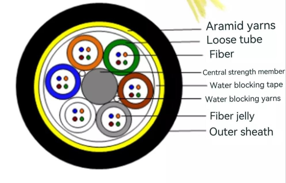 Cable de la fibra de G652D ADSS todo el cables aéreo óptico autosuficiente de la fibra de la base del dieléctrico 24