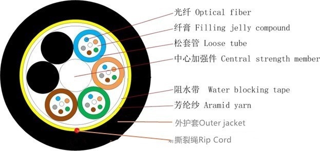 Cable de fibra óptica impermeable Adss 48 96 Core Air Single Mode 100/200/300m Span
