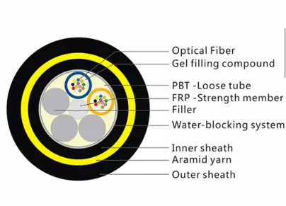 2 - Cable de fribra óptica ADSS de 288 bases todo el tipo autosuficiente dieléctrico de la chaqueta G652D del PE