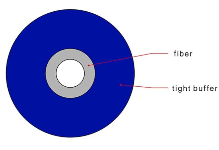 el cable de fribra óptica de 0.9m m, fibra con varios modos de funcionamiento Om4 telegrafía sola base