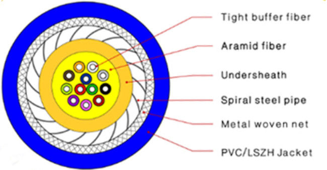 Solo acero del espiral de la base del filamento multi acorazado interior del cable de fribra óptica
