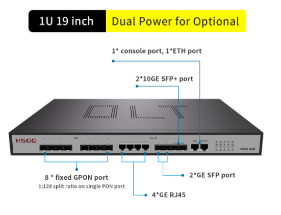 La FCC 8 vira el Uplink de Gpon hacia el lado de babor OLT 2×10GE SFP ranura Uplink de 4 ×10/100/1000M RJ45