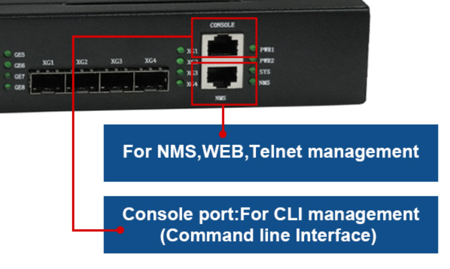 Equipo de la WEB FTTH del NMS 8 puertos RJ45 4*10G SFP+ de PON EPON OLT ONU 8*GE