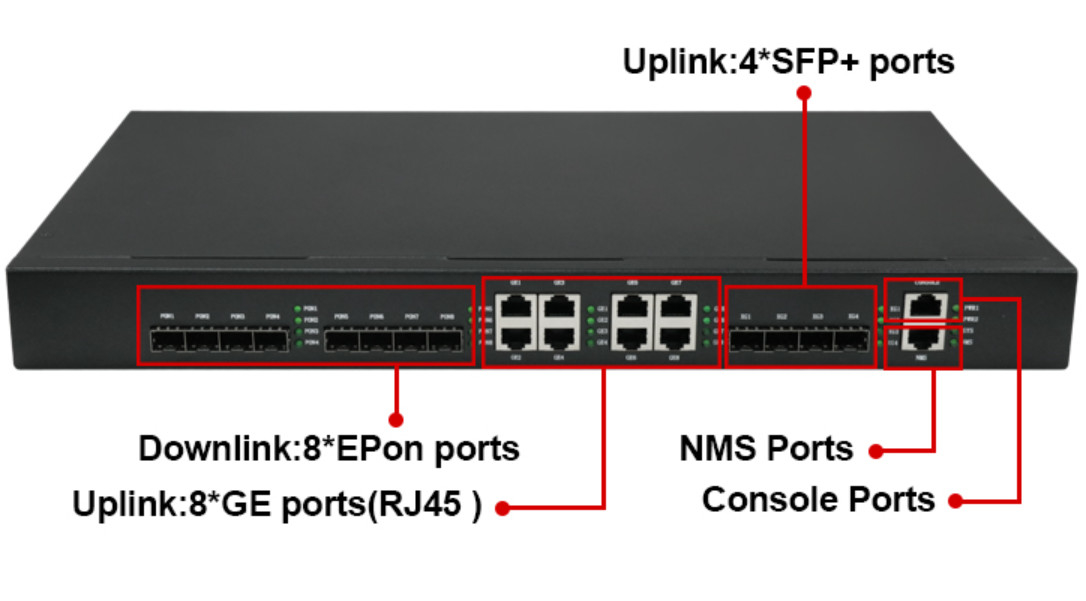 Equipo de la WEB FTTH del NMS 8 puertos RJ45 4*10G SFP+ de PON EPON OLT ONU 8*GE