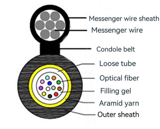 Modo al aire libre de los corazones del cable de fribra óptica 4 - 12 de GYFXTC8Y solo para la comunicación de las telecomunicaciones