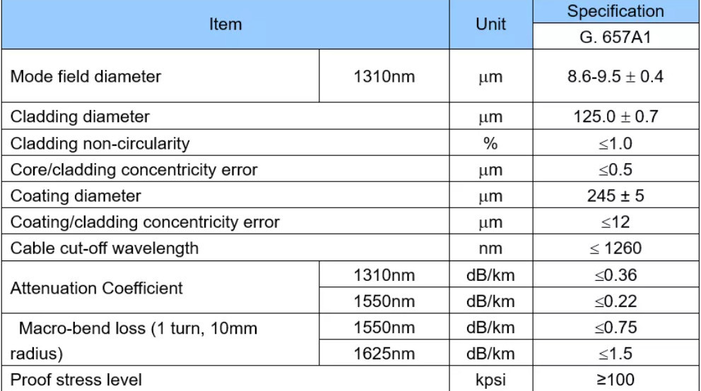 Modo al aire libre de los corazones del cable de fribra óptica 4 - 12 de GYFXTC8Y solo para la comunicación de las telecomunicaciones