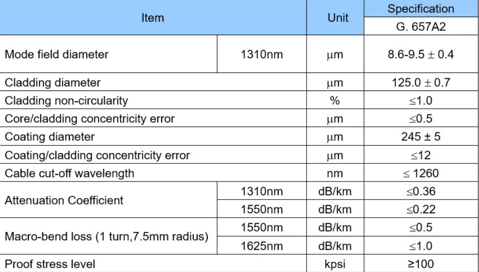 Modo al aire libre de los corazones del cable de fribra óptica 4 - 12 de GYFXTC8Y solo para la comunicación de las telecomunicaciones